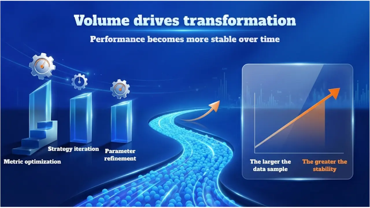 Constraint-Based Optimization